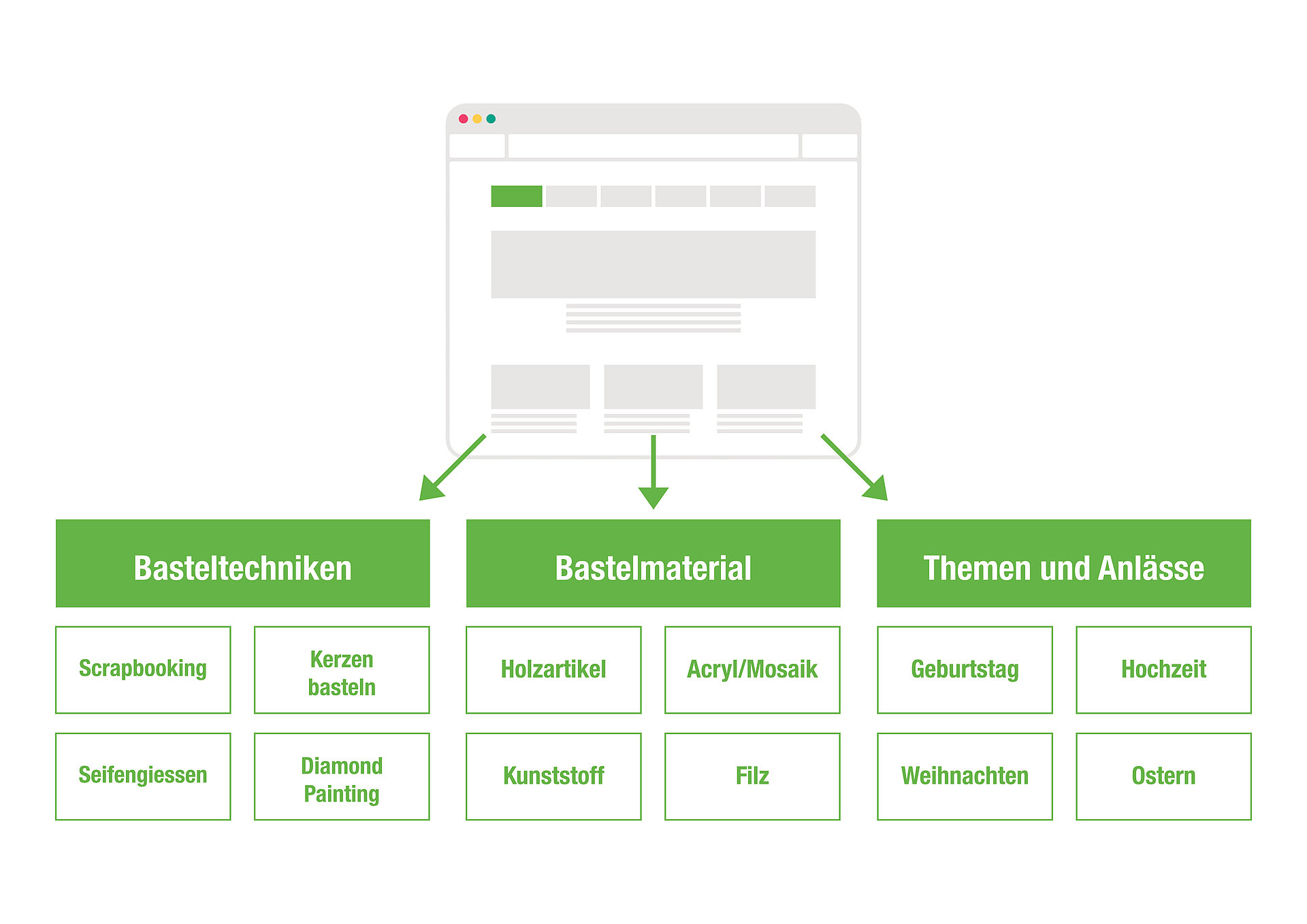 Verlinkungen einer Website