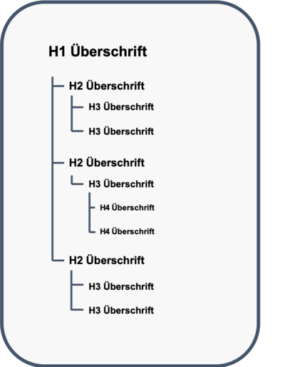 Überschriftenstruktur Überschriftenstruktur