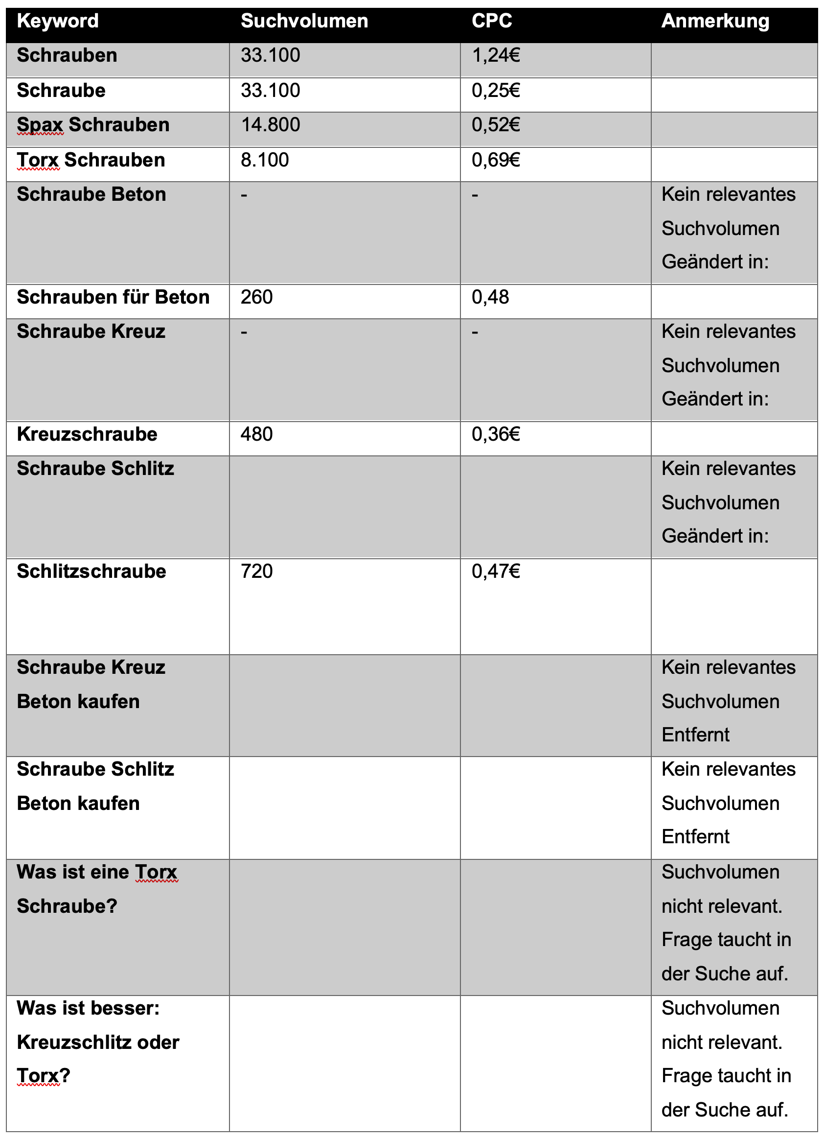 Beispieltabelle für eine Keywordliste