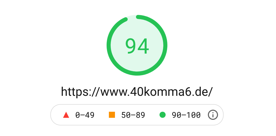 Pagespeed 40komma6.de