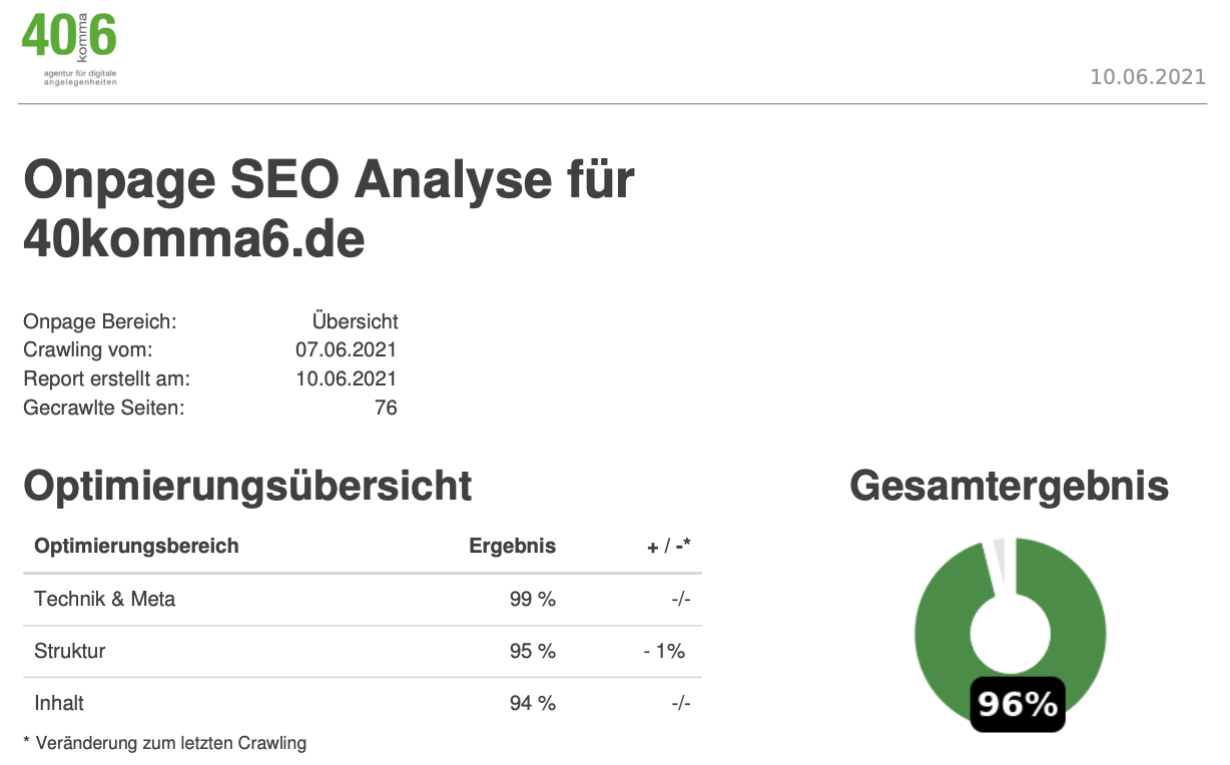 SEO Auswertung 40komma6.de