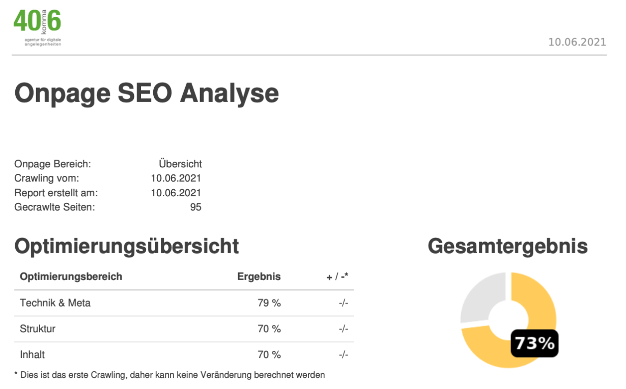 SEO Auswertung Agentur Niedersachsen